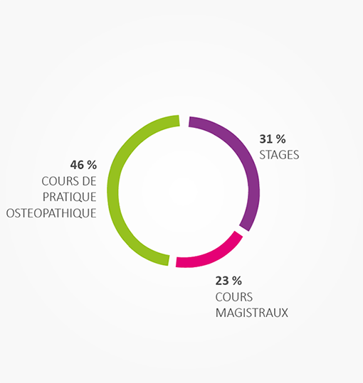 schéma du programme