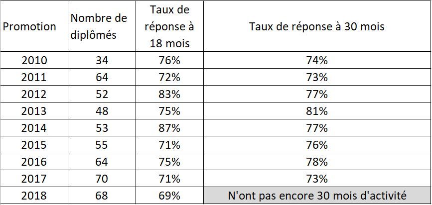 synthèse enquêtes synthèse enquêtes