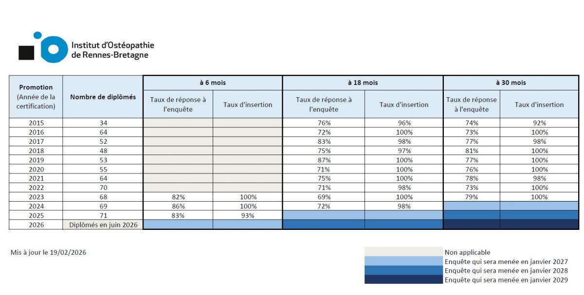 Synth&egrave;se r&eacute;sultats 2026