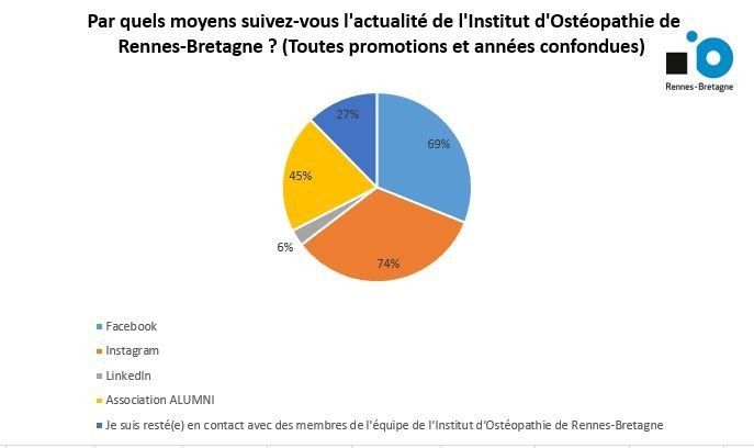 Suivie d'Osteo Rennes