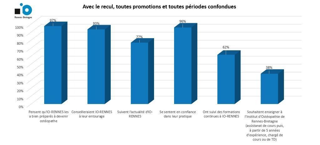 Toutes promos et toutes périodes