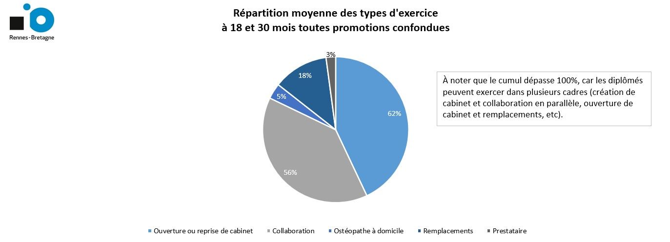 Types d'exercice