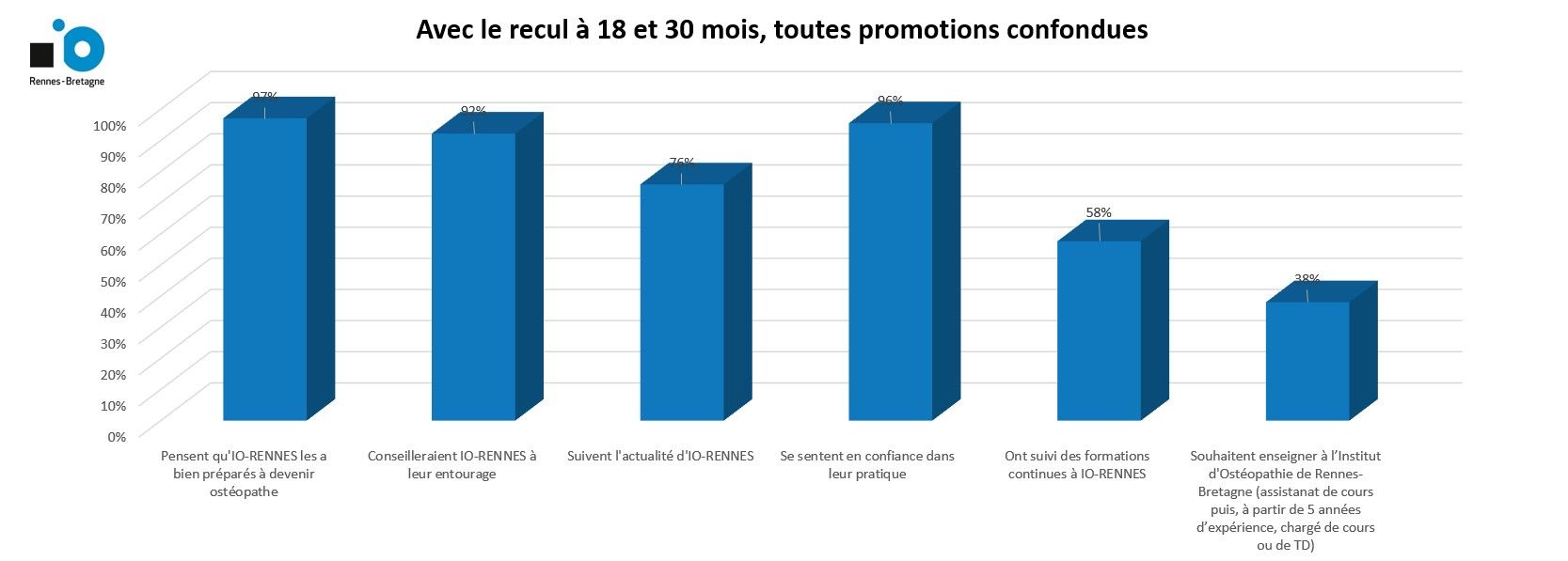 Toutes promos et toutes périodes