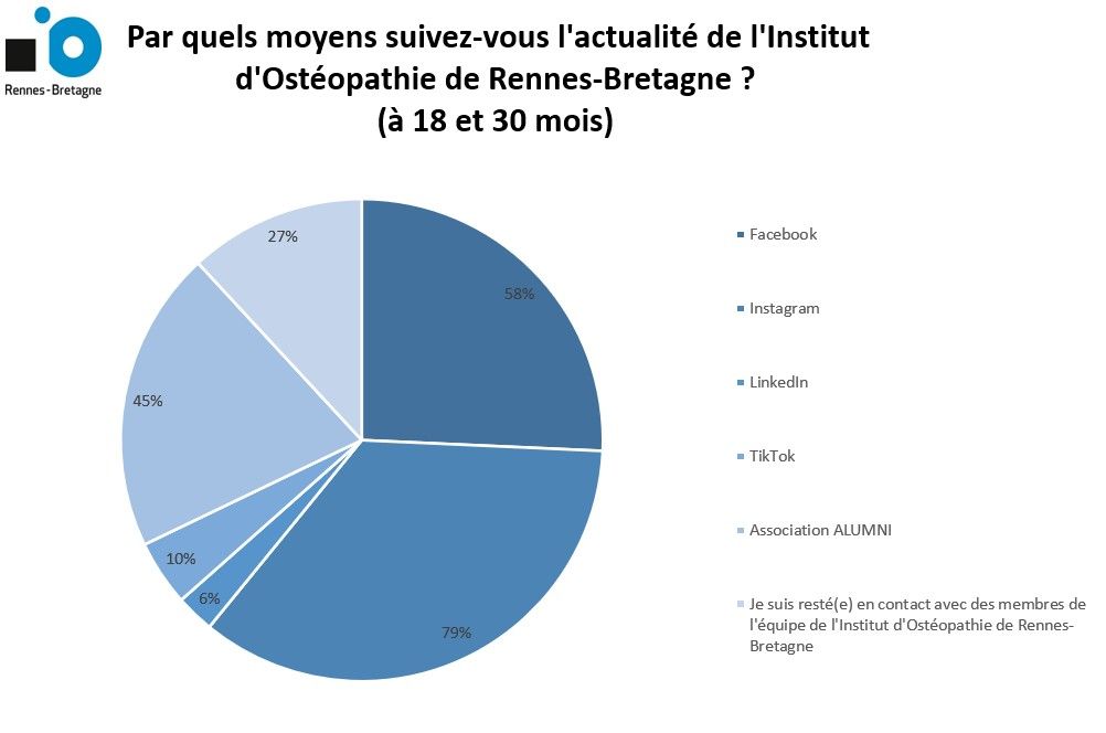 Suivie d'Osteo Rennes