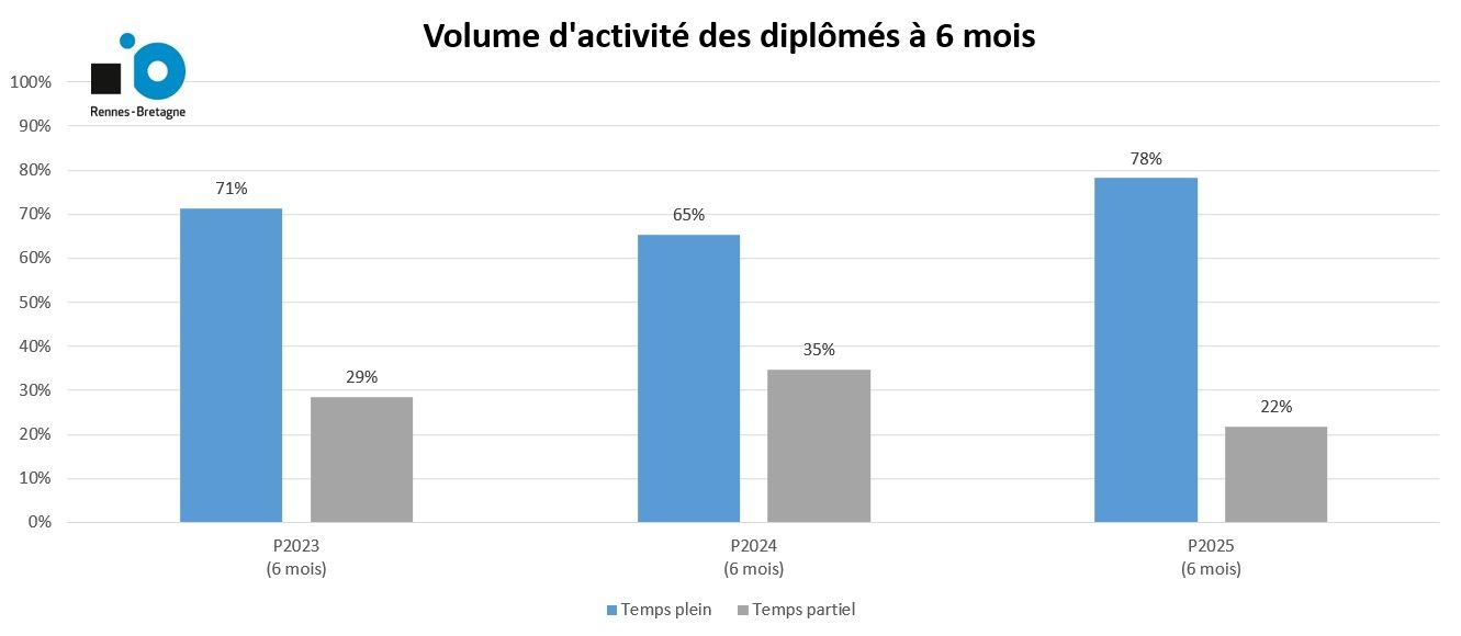 Volume d'activité