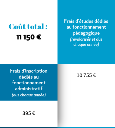 frais &eacute;tudes IO-RB
